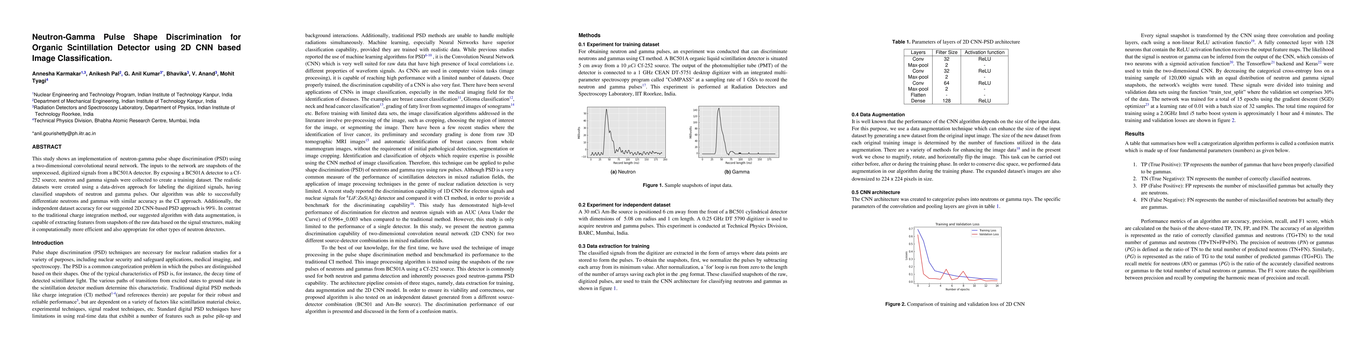 Thumbnail for Neutron-Gamma Pulse Shape Discrimination for Organic Scintillation
  Detector using 2D CNN based Image Classification