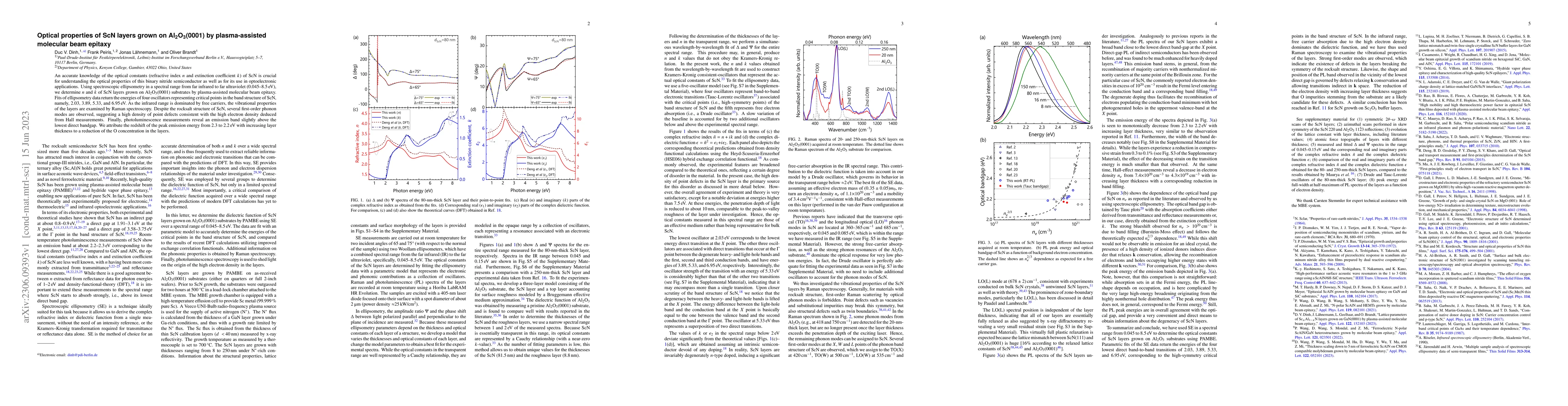 Thumbnail for Optical properties of ScN layers grown on Al$_{2}$O$_{3}$(0001) by
  plasma-assisted molecular beam epitaxy