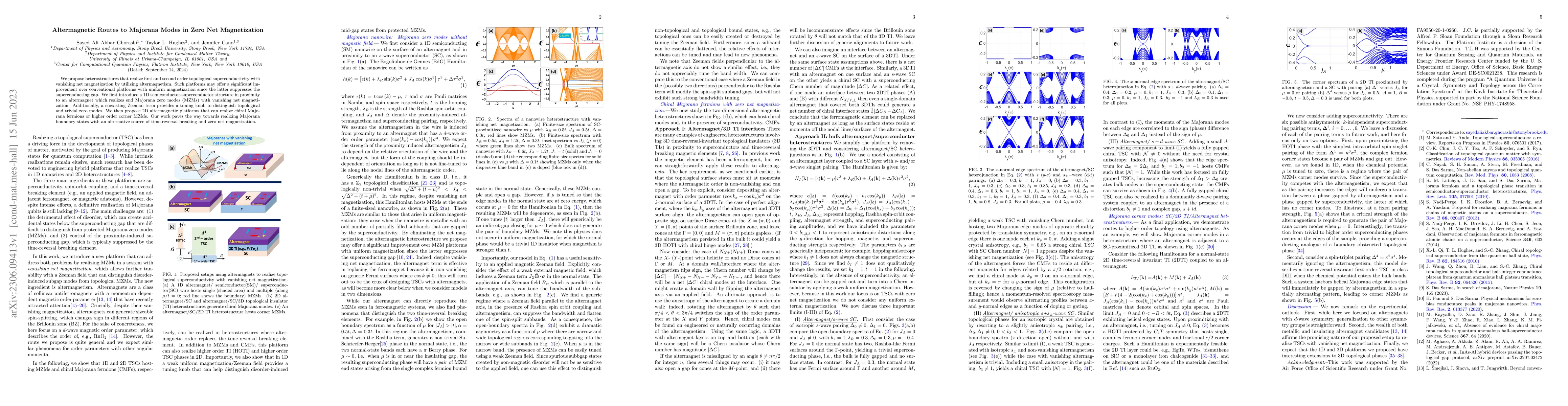 Thumbnail for Altermagnetic Routes to Majorana Modes in Zero Net Magnetization