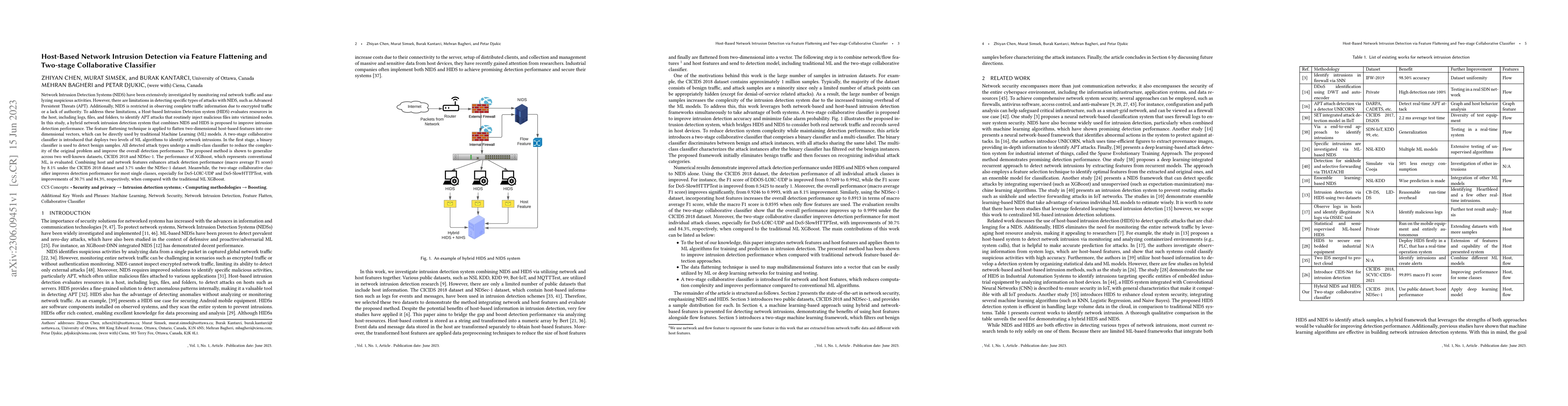 Thumbnail for Host-Based Network Intrusion Detection via Feature Flattening and
  Two-stage Collaborative Classifier