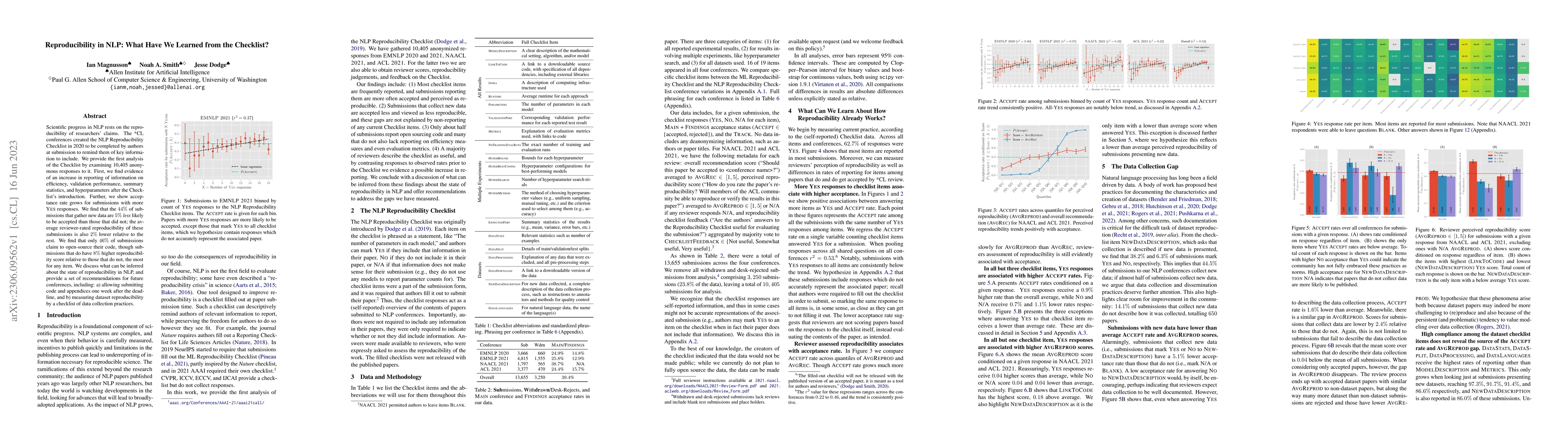 Thumbnail for Reproducibility in NLP: What Have We Learned from the Checklist?