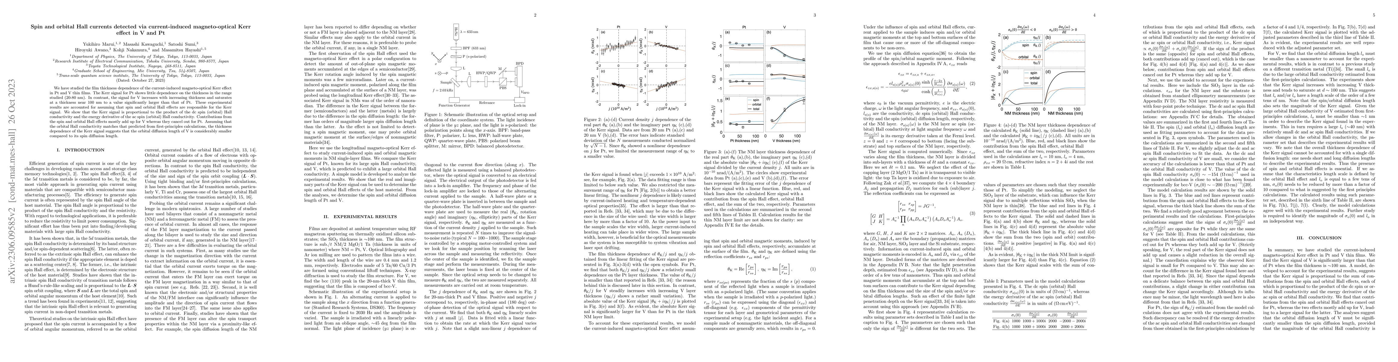 Thumbnail for Spin and orbital Hall currents detected via current induced
  magneto-optical Kerr effect in V and Pt