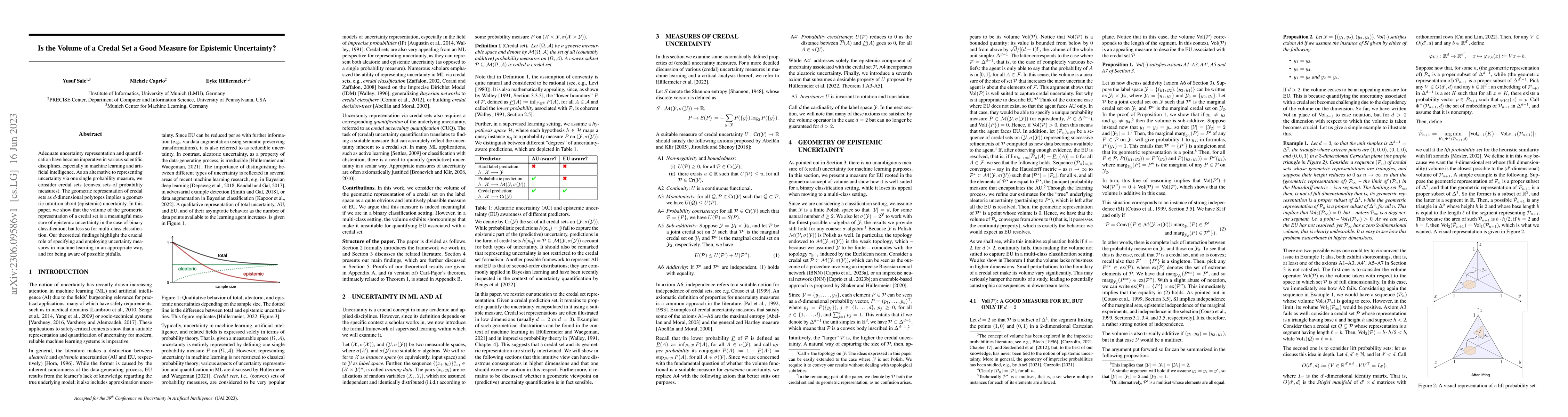 Thumbnail for Is the Volume of a Credal Set a Good Measure for Epistemic Uncertainty?