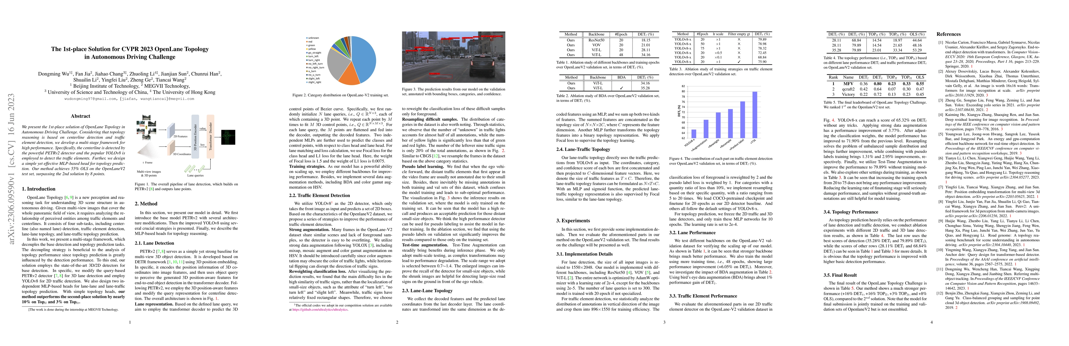 Thumbnail for The 1st-place Solution for CVPR 2023 OpenLane Topology in Autonomous
  Driving Challenge