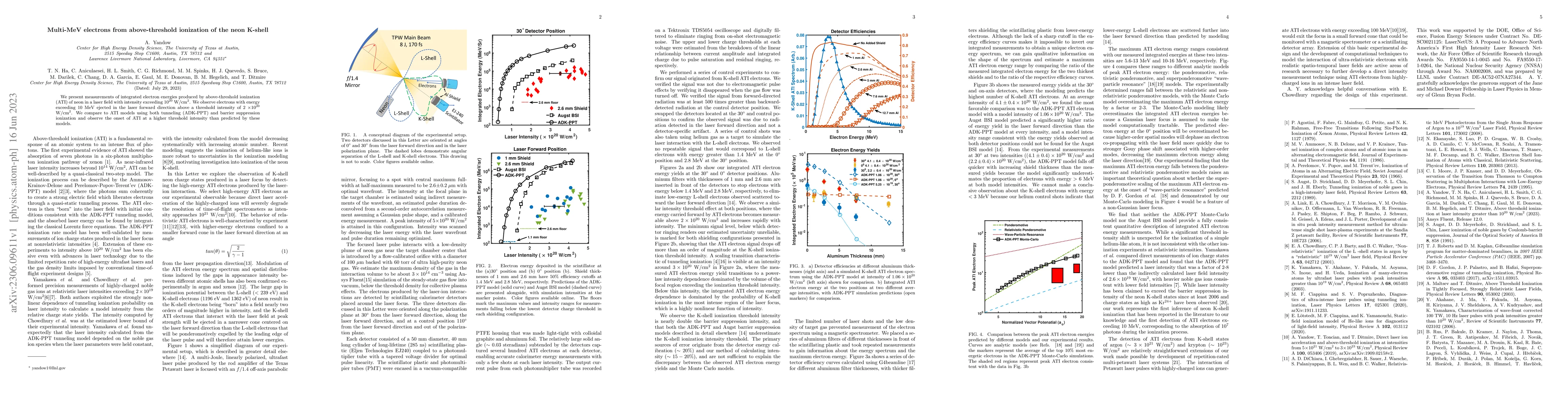 Thumbnail for Multi-MeV electrons from above-threshold ionization of the neon K-shell