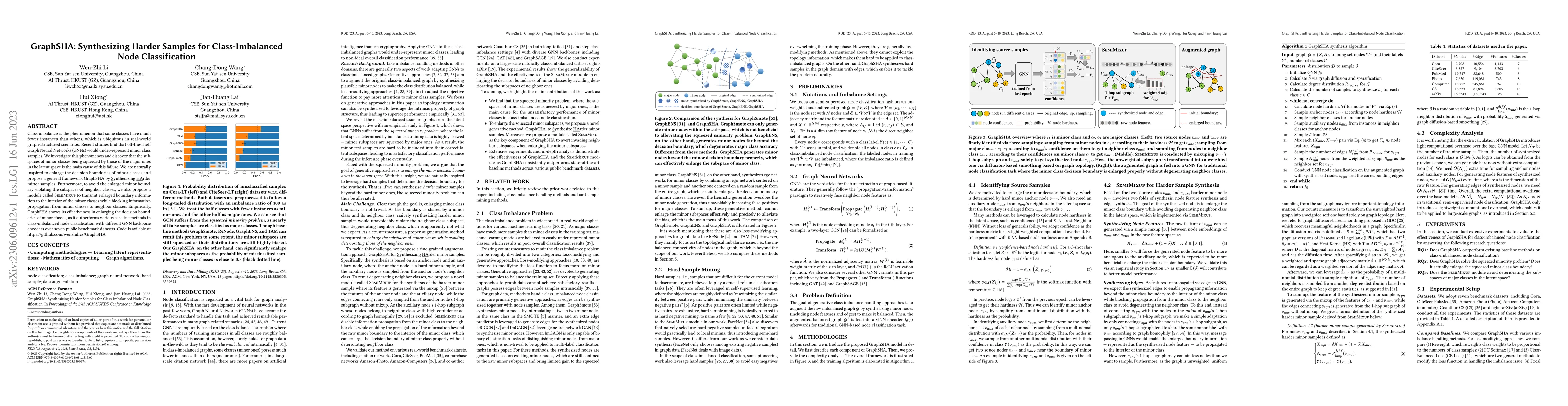 Thumbnail for GraphSHA: Synthesizing Harder Samples for Class-Imbalanced Node
  Classification