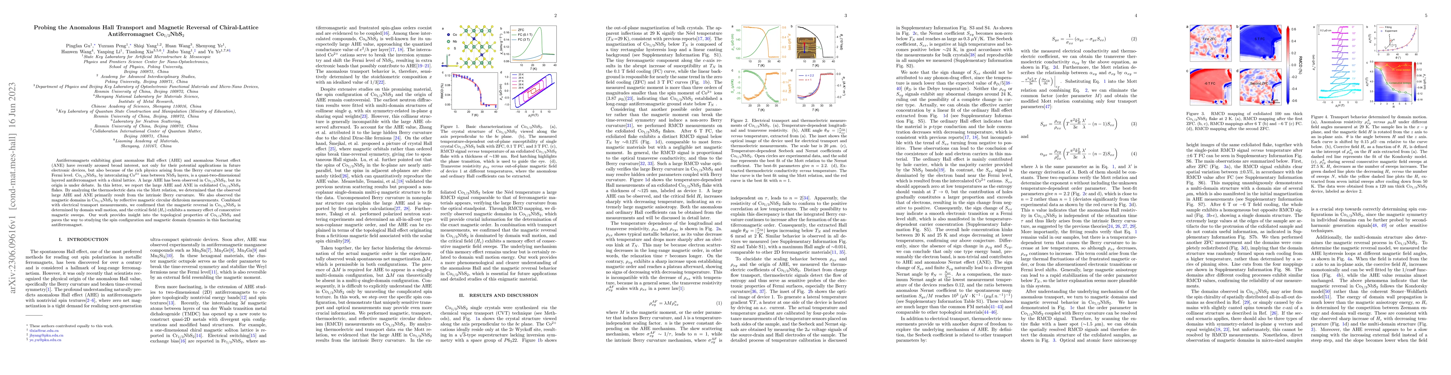 Thumbnail for Probing the Anomalous Hall Transport and Magnetic Reversal of
  Chiral-Lattice Antiferromagnet Co$_{1/3}$NbS$_2$