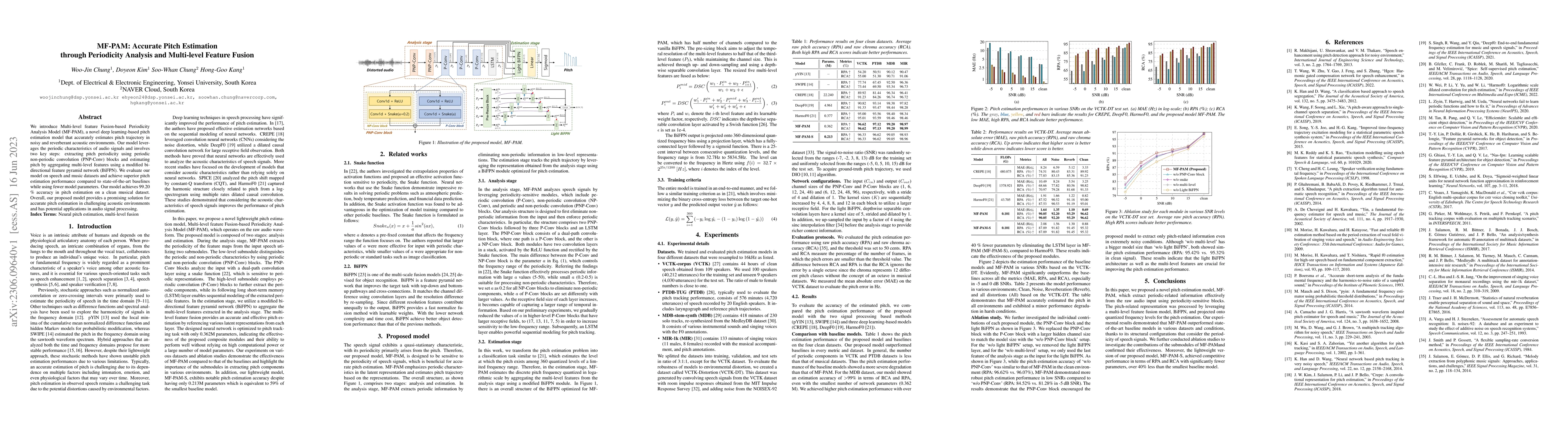 Thumbnail for MF-PAM: Accurate Pitch Estimation through Periodicity Analysis and
  Multi-level Feature Fusion