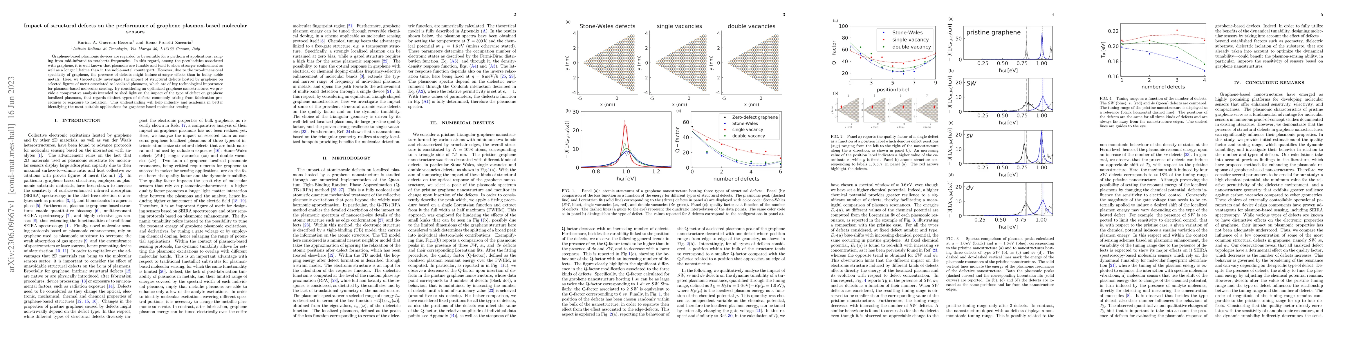 Thumbnail for Impact of structural defects on the performance of graphene
  plasmon-based molecular sensors