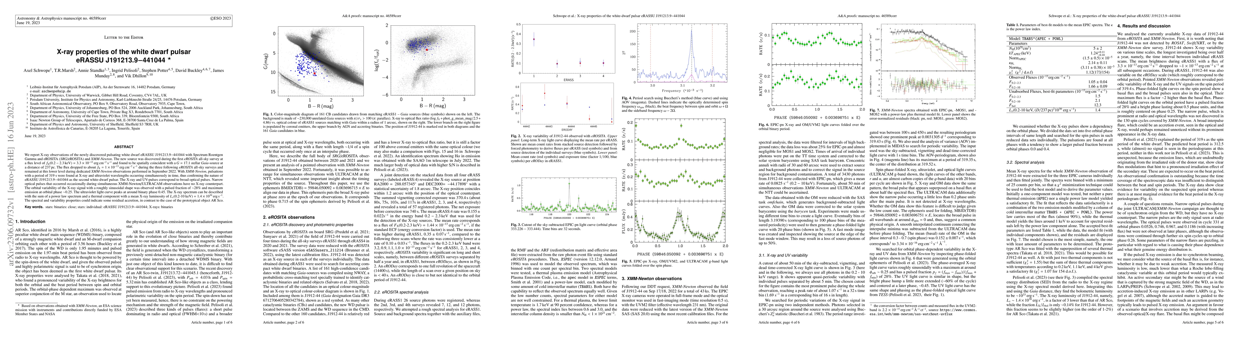 Thumbnail for X-ray properties of the white dwarf pulsar eRASSU J191213.9-441044