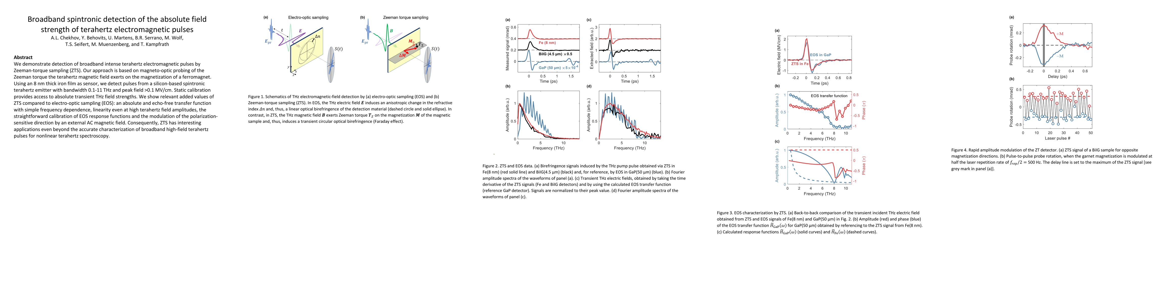 Thumbnail for Broadband spintronic detection of the absolute field strength of
  terahertz electromagnetic pulses