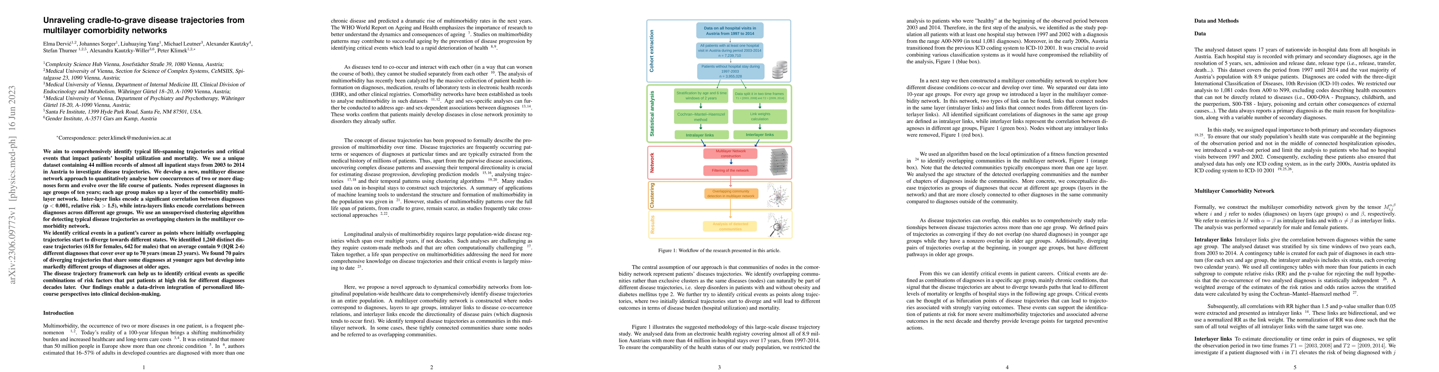 Thumbnail for Unraveling cradle-to-grave disease trajectories from multilayer
  comorbidity networks