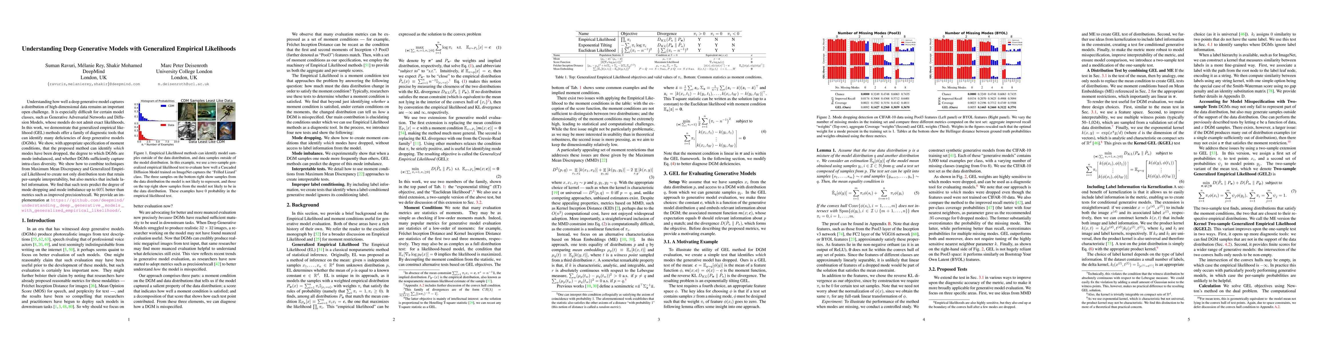 Thumbnail for Understanding Deep Generative Models with Generalized Empirical
  Likelihoods