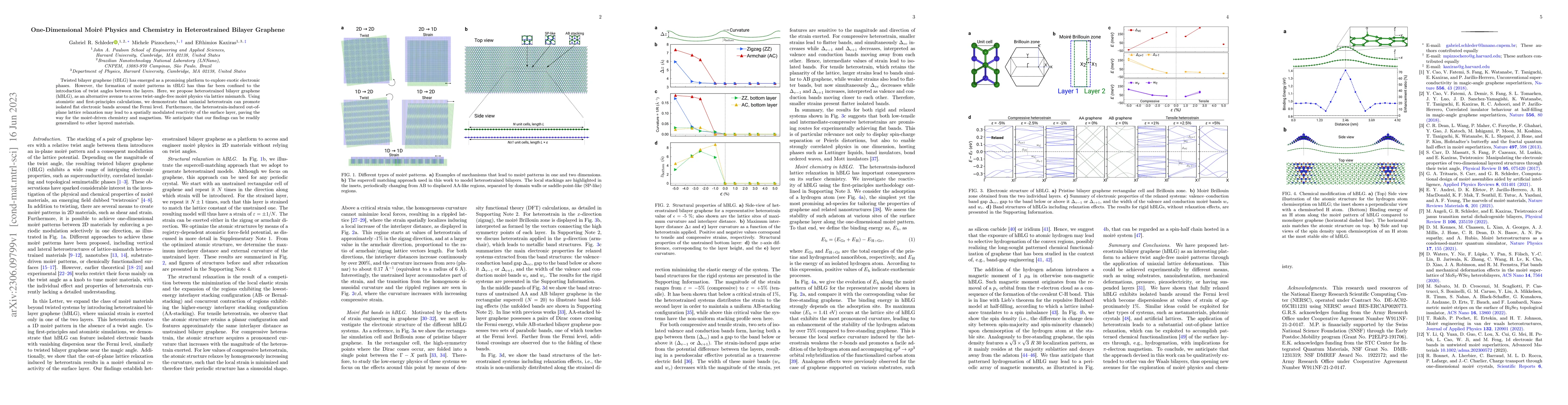 Thumbnail for One-Dimensional Moir\'e Physics and Chemistry in Heterostrained Bilayer
  Graphene