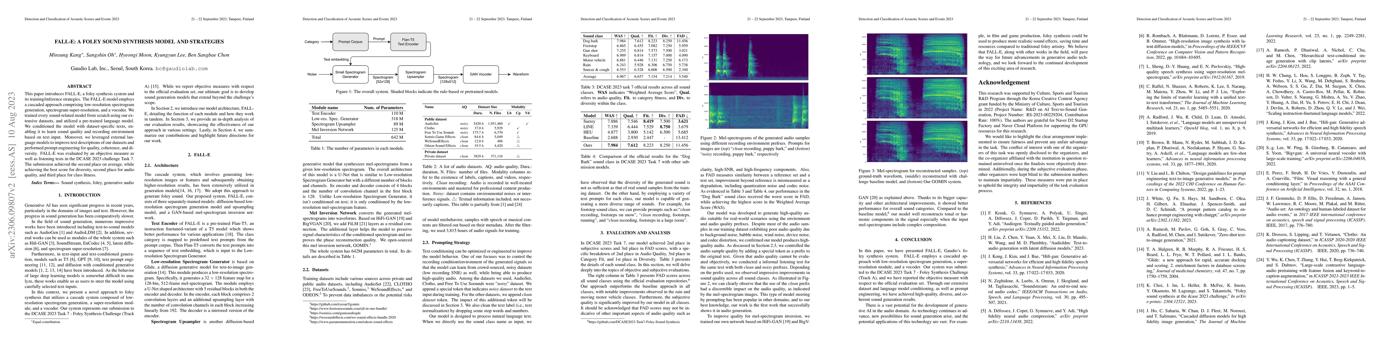 Thumbnail for FALL-E: A Foley Sound Synthesis Model and Strategies