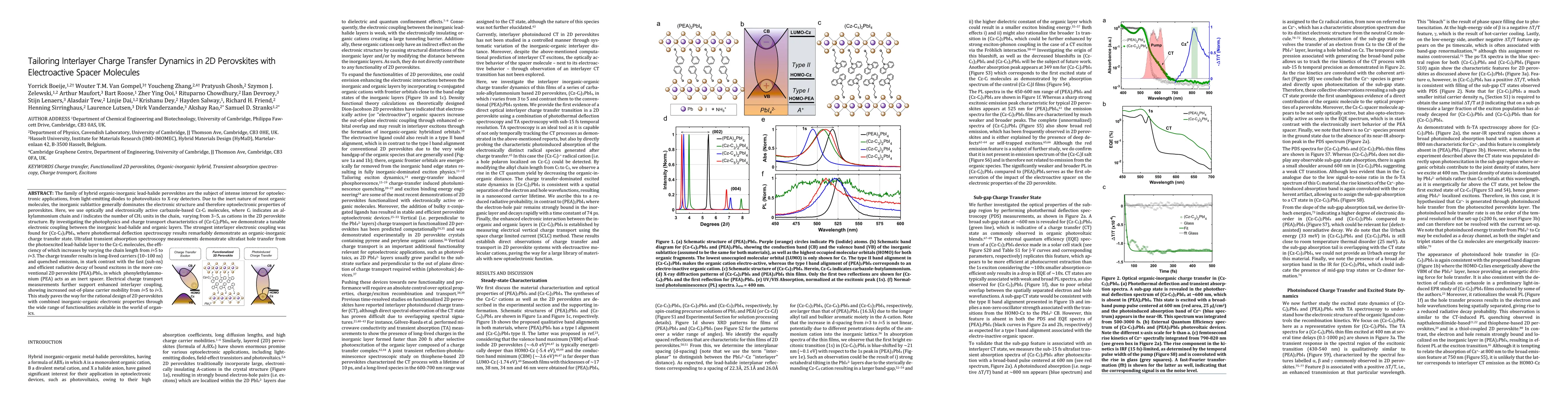 Thumbnail for Tailoring Interlayer Charge Transfer Dynamics in 2D Perovskites with
  Electroactive Spacer Molecules