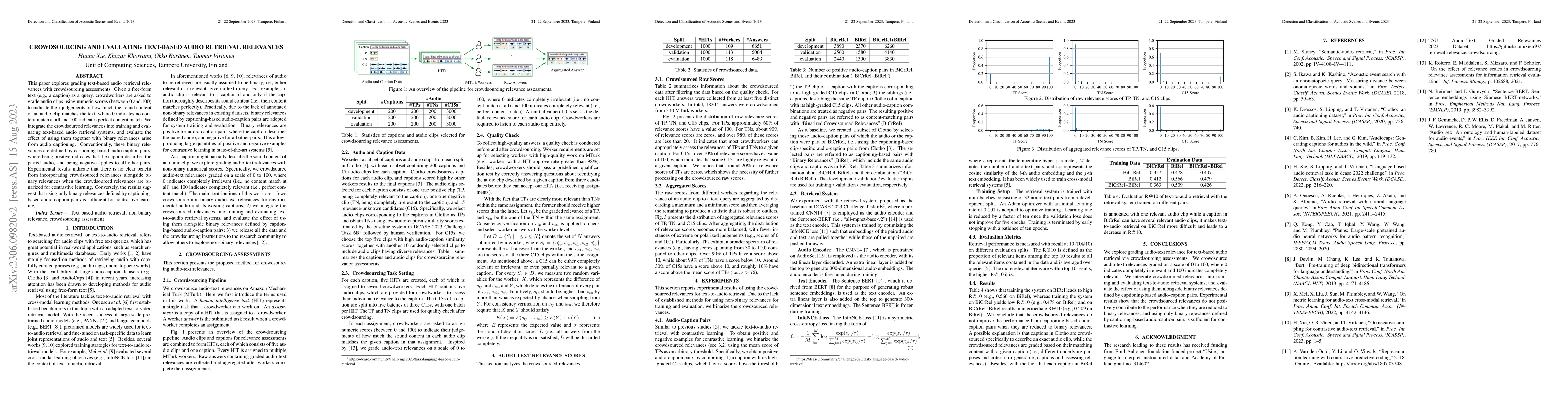 Thumbnail for Crowdsourcing and Evaluating Text-Based Audio Retrieval Relevances