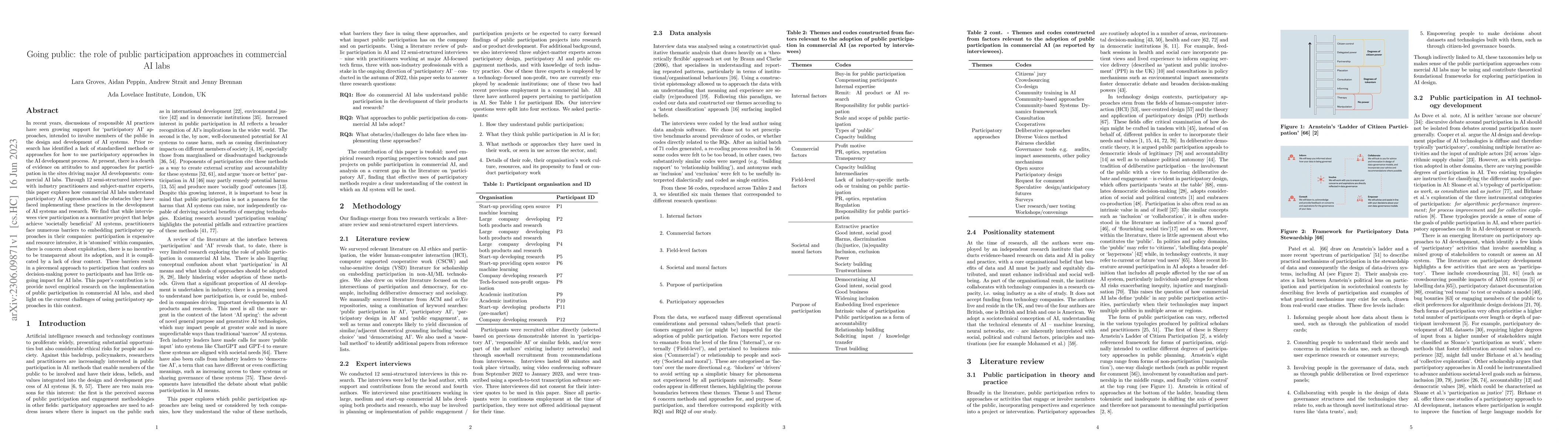 Thumbnail for Going public: the role of public participation approaches in commercial
  AI labs