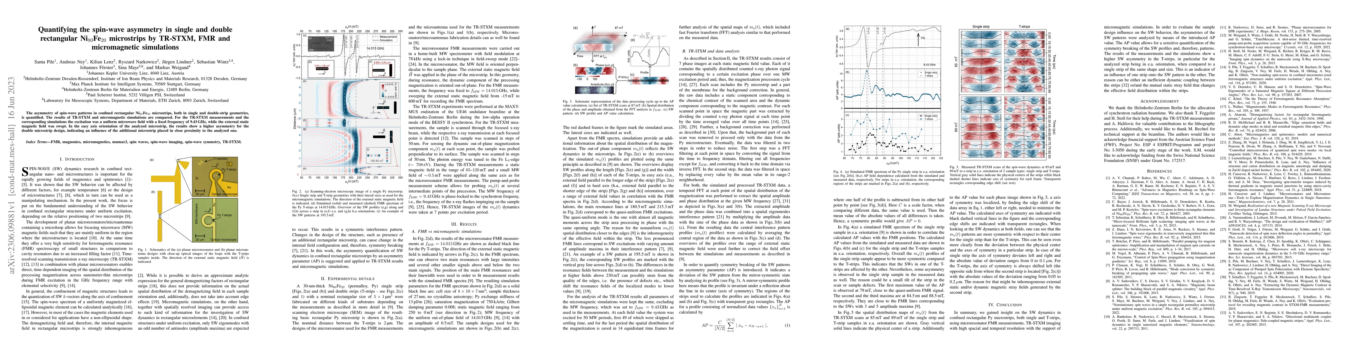Thumbnail for Quantifying the spin-wave asymmetry in single and double rectangular
  Ni$_{80}$Fe$_{20}$ microstrips by TR-STXM, FMR and micromagnetic simulations