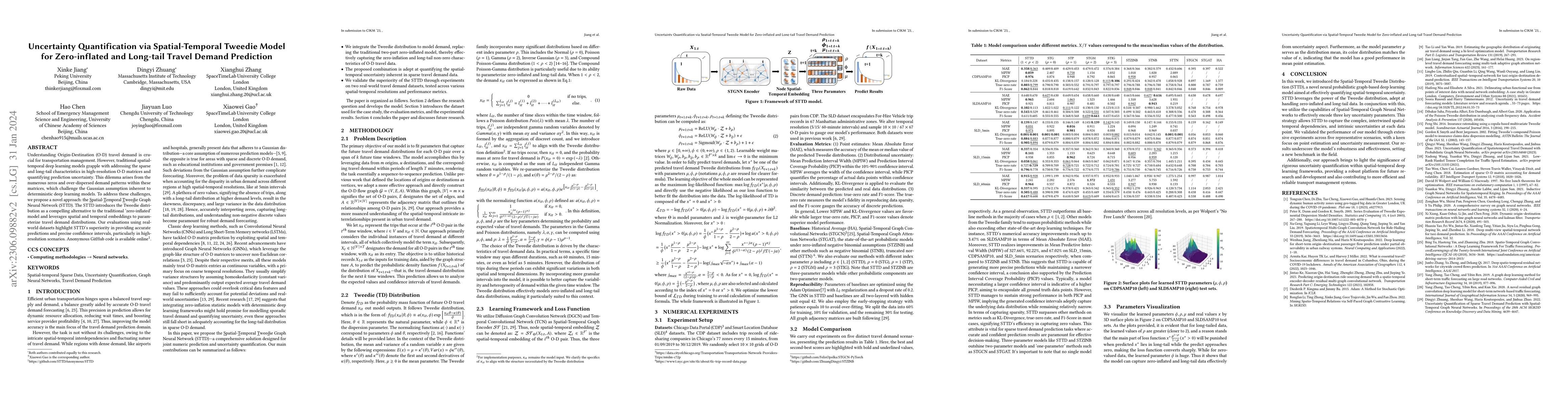 Thumbnail for Uncertainty Quantification via Spatial-Temporal Tweedie Model for
  Zero-inflated and Long-tail Travel Demand Prediction