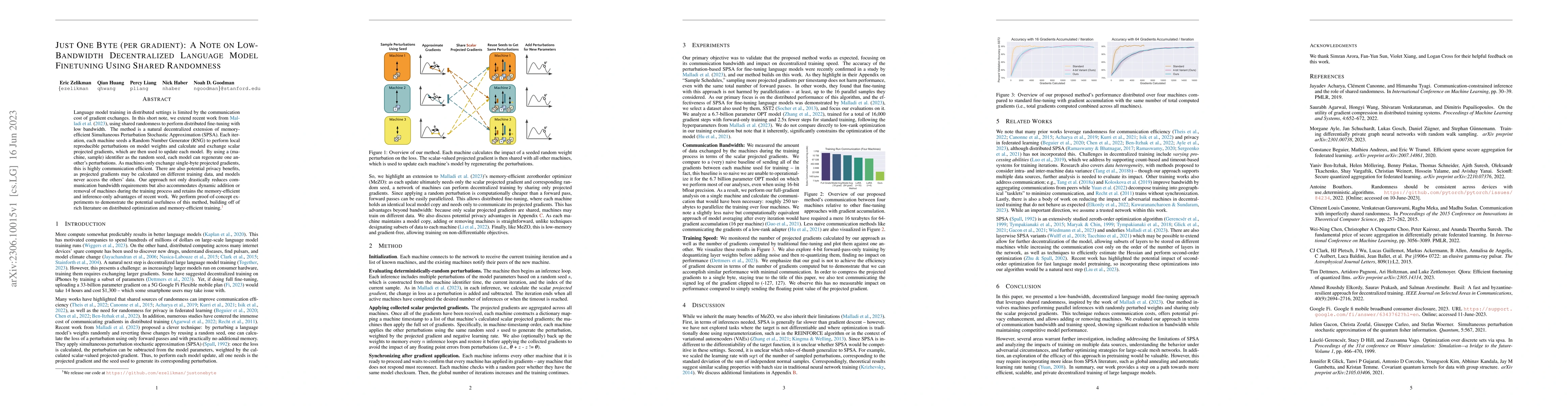 Thumbnail for Just One Byte (per gradient): A Note on Low-Bandwidth Decentralized
  Language Model Finetuning Using Shared Randomness