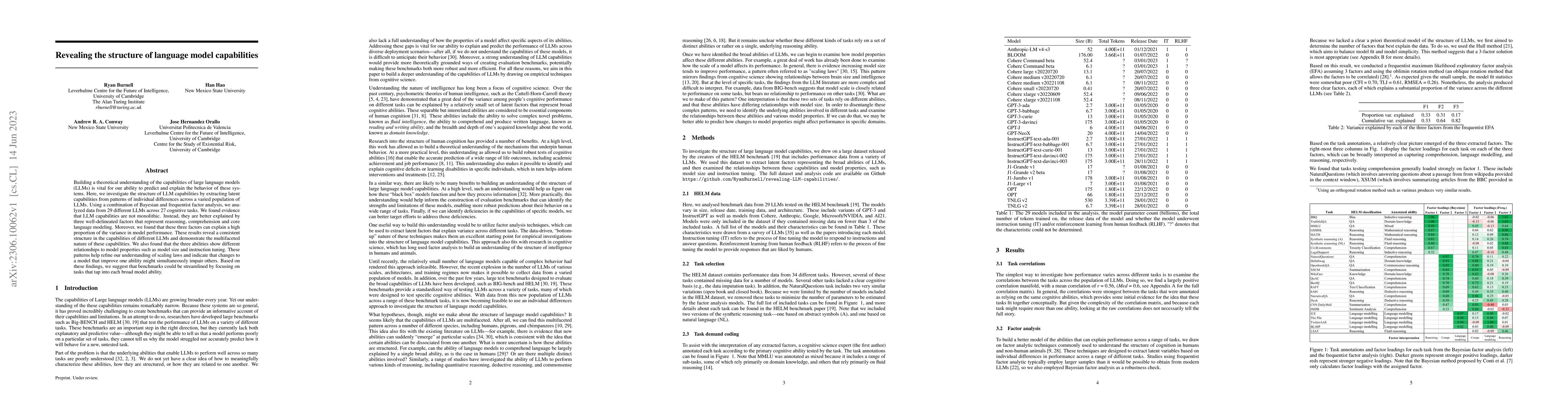 Thumbnail for Revealing the structure of language model capabilities