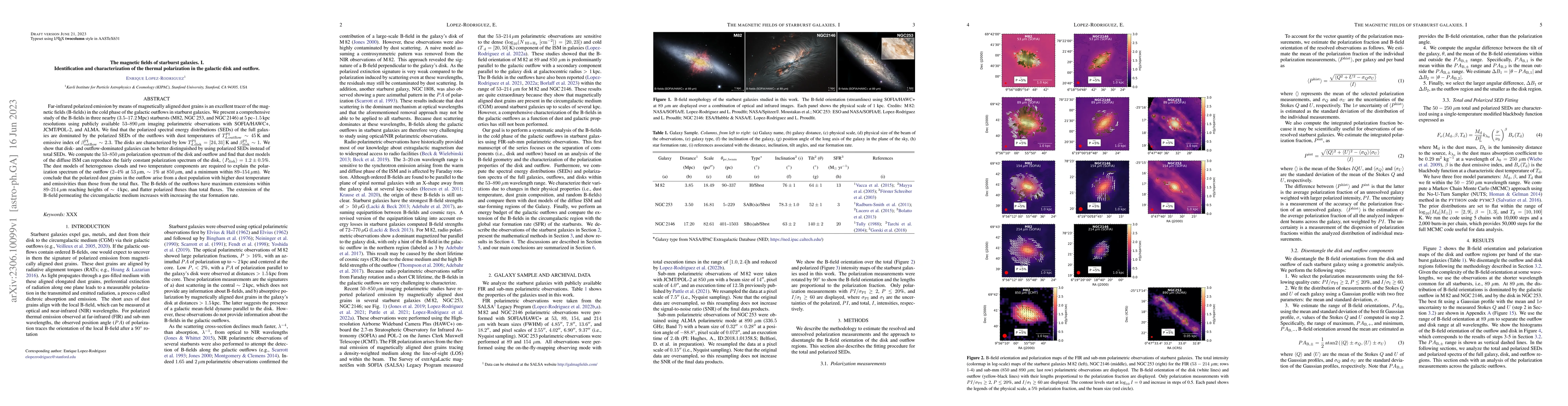 Thumbnail for The magnetic fields of starburst galaxies. I. Identification and
  characterization of the thermal polarization in the galactic disk and outflow