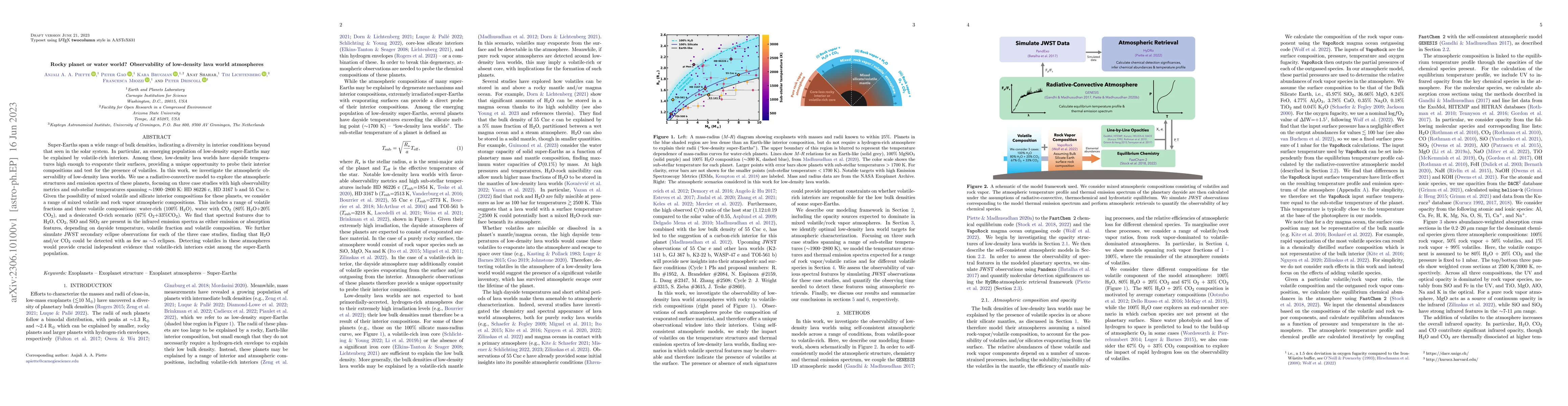 Thumbnail for Rocky planet or water world? Observability of low-density lava world
  atmospheres