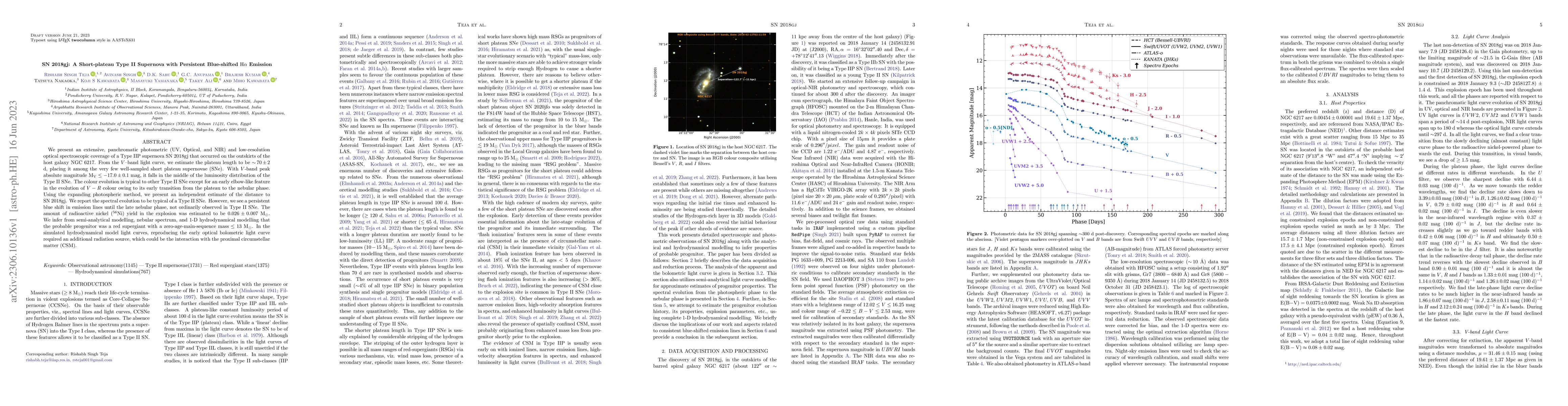 Thumbnail for SN 2018gj: A Short-plateau Type II Supernova with Persistent
  Blue-shifted H-alpha Emission