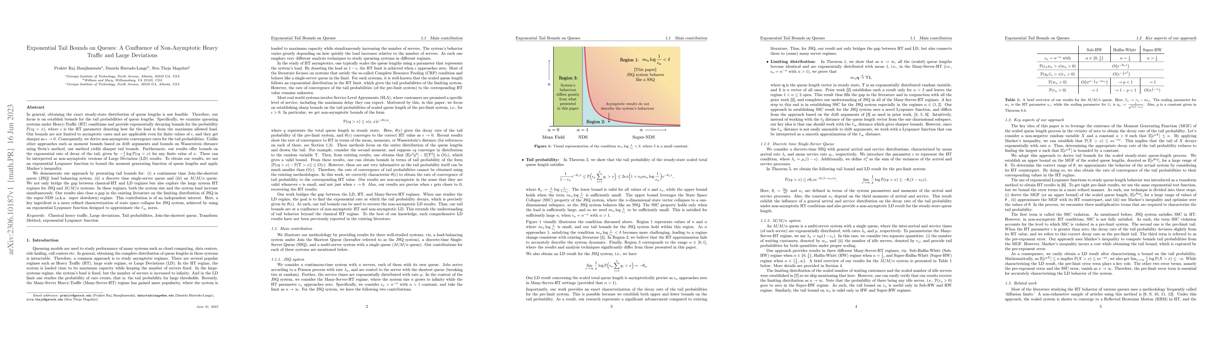 Thumbnail for Exponential Tail Bounds on Queues: A Confluence of Non-Asymptotic Heavy
  Traffic and Large Deviations