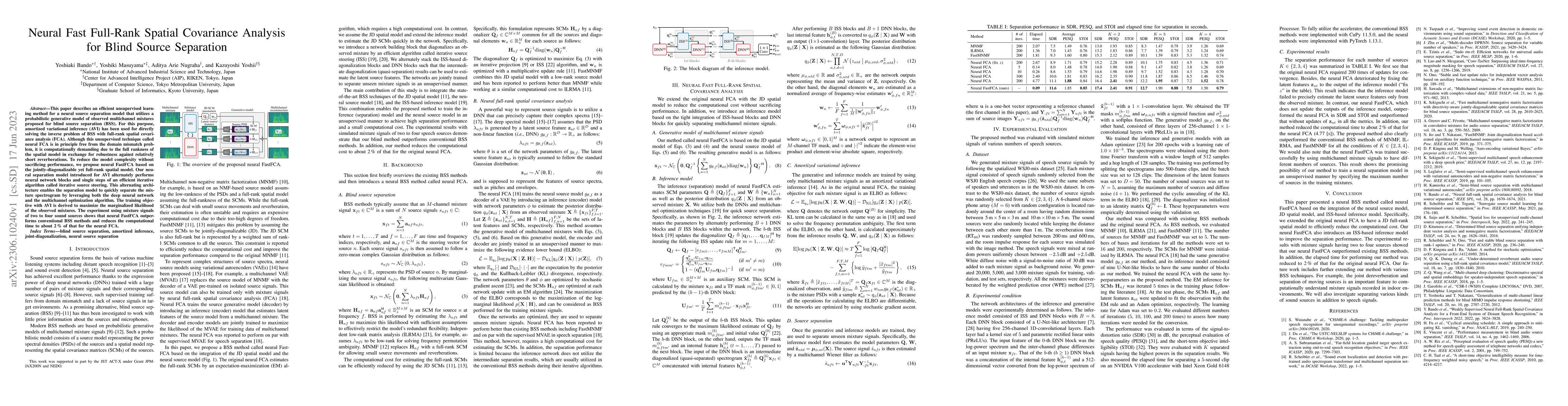 Thumbnail for Neural Fast Full-Rank Spatial Covariance Analysis for Blind Source
  Separation