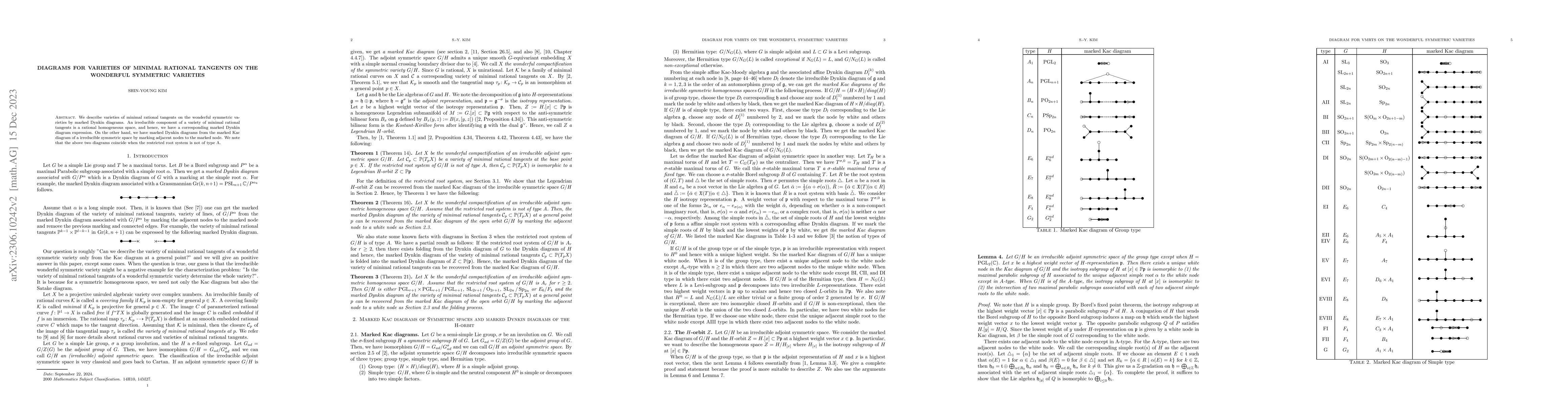 Thumbnail for Diagrams for varieties of minimal rational tangents on the wonderful
  symmetric varieties
