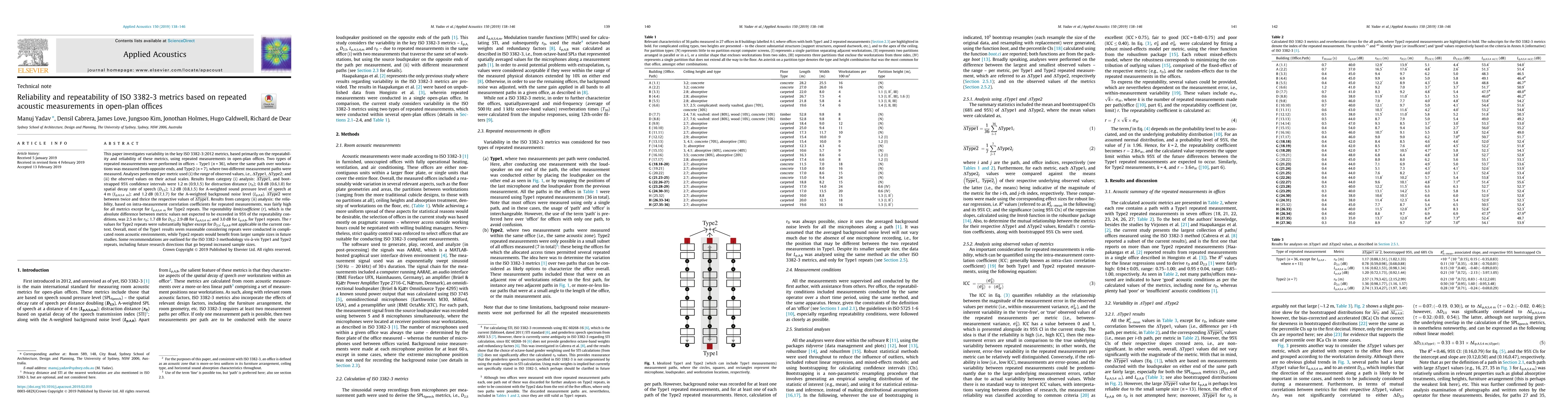 Thumbnail for Reliability and repeatability of ISO 3382-3 metrics based on repeated
  acoustic measurements in open-plan offices