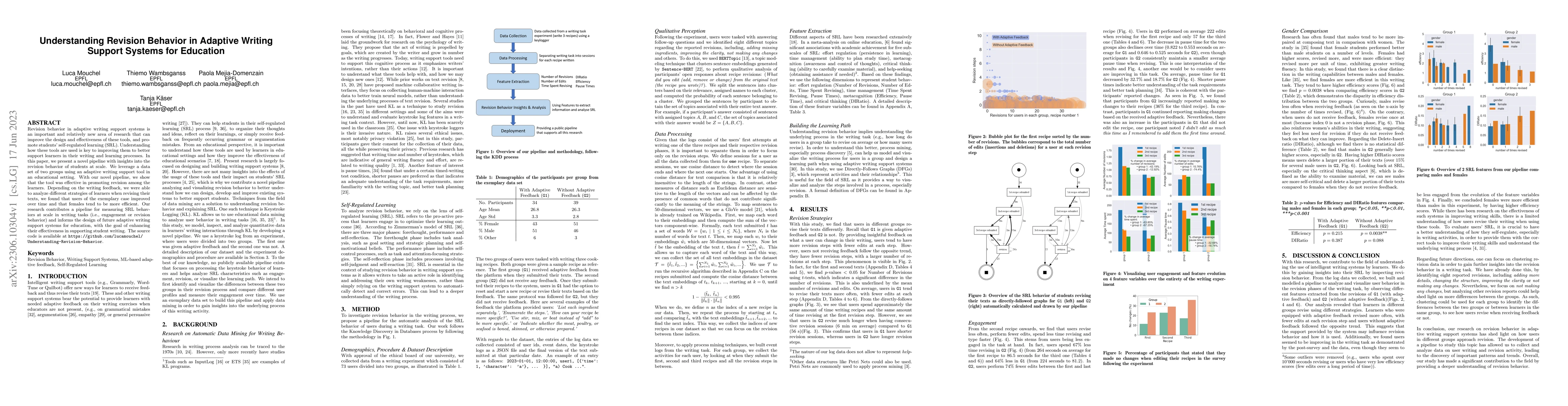 Thumbnail for Understanding Revision Behavior in Adaptive Writing Support Systems for
  Education