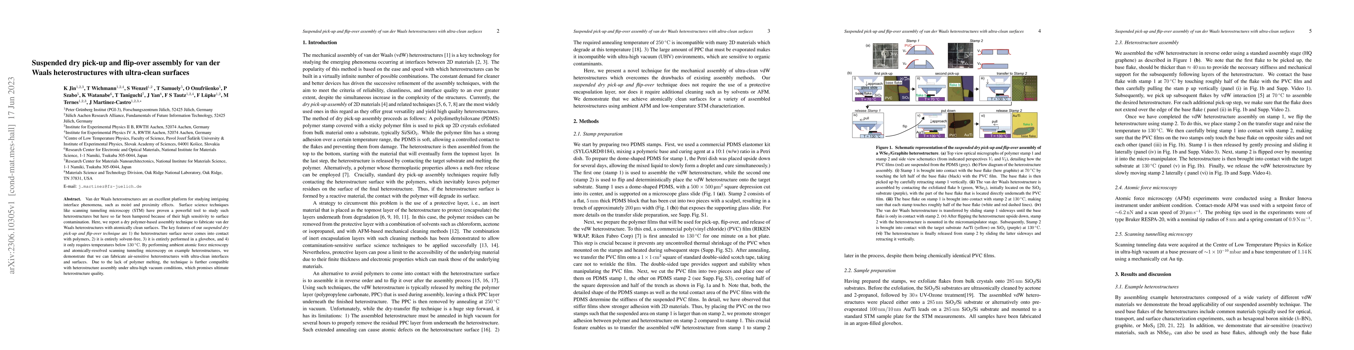 Thumbnail for Suspended dry pick-up and flip-over assembly for van der Waals
  heterostructures with ultra-clean surfaces