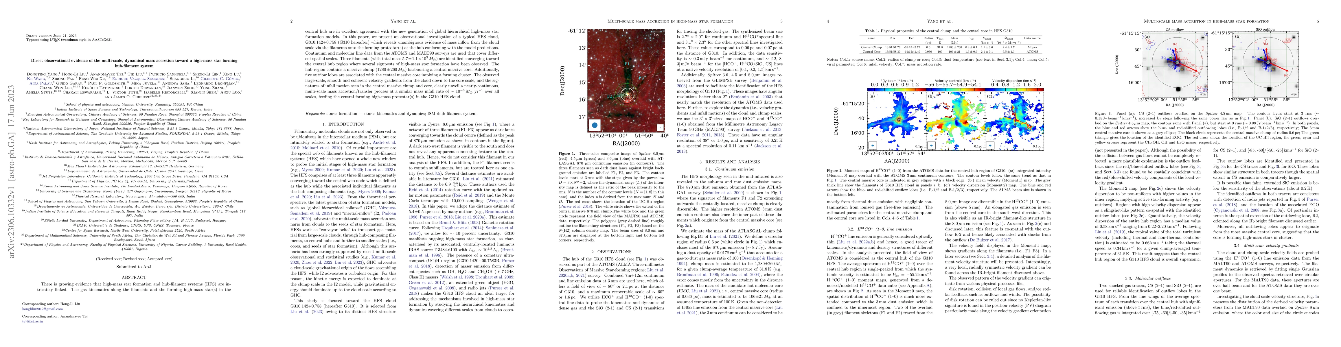 Thumbnail for Direct observational evidence of the multi-scale, dynamical mass
  accretion toward a high-mass star forming hub-filament system