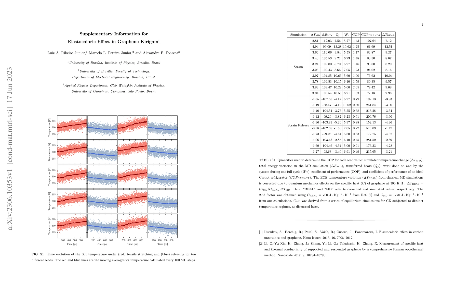 Thumbnail for Elastocaloric Effect in Graphene Kirigami