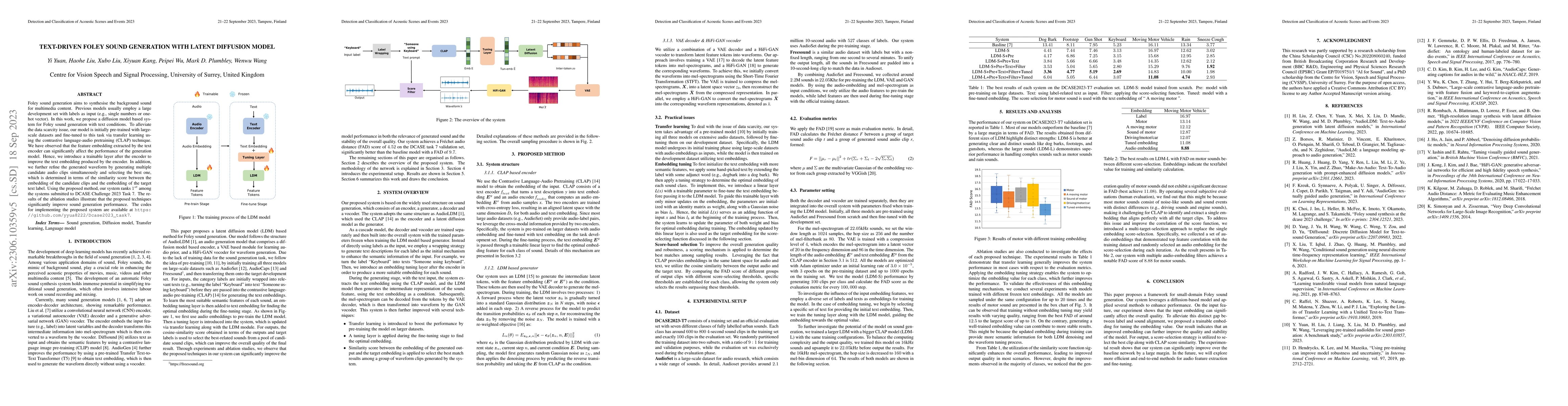 Thumbnail for Text-Driven Foley Sound Generation With Latent Diffusion Model