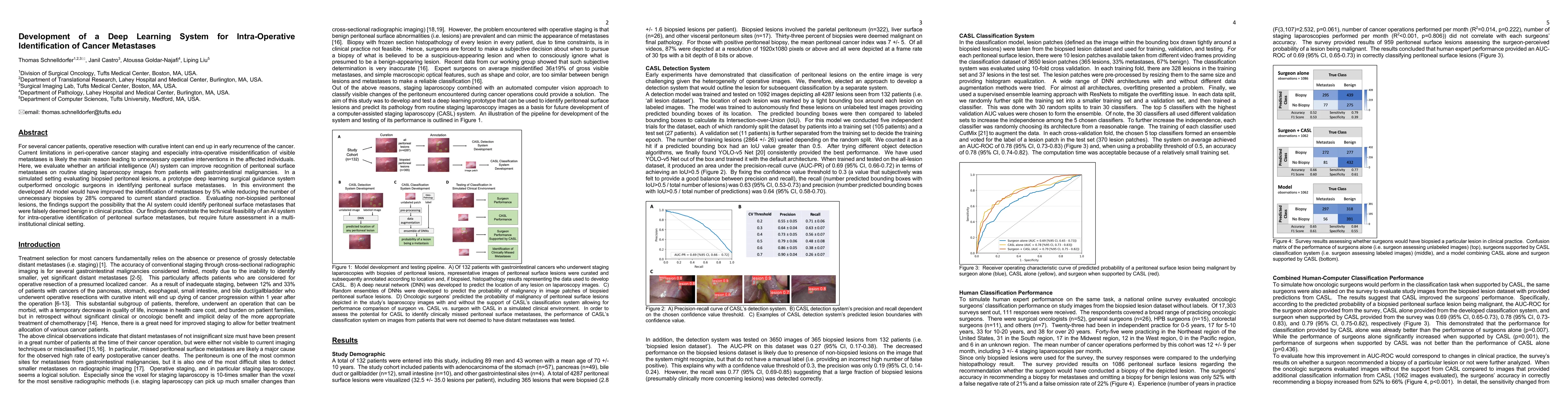 Thumbnail for Development of a Deep Learning System for Intra-Operative Identification
  of Cancer Metastases