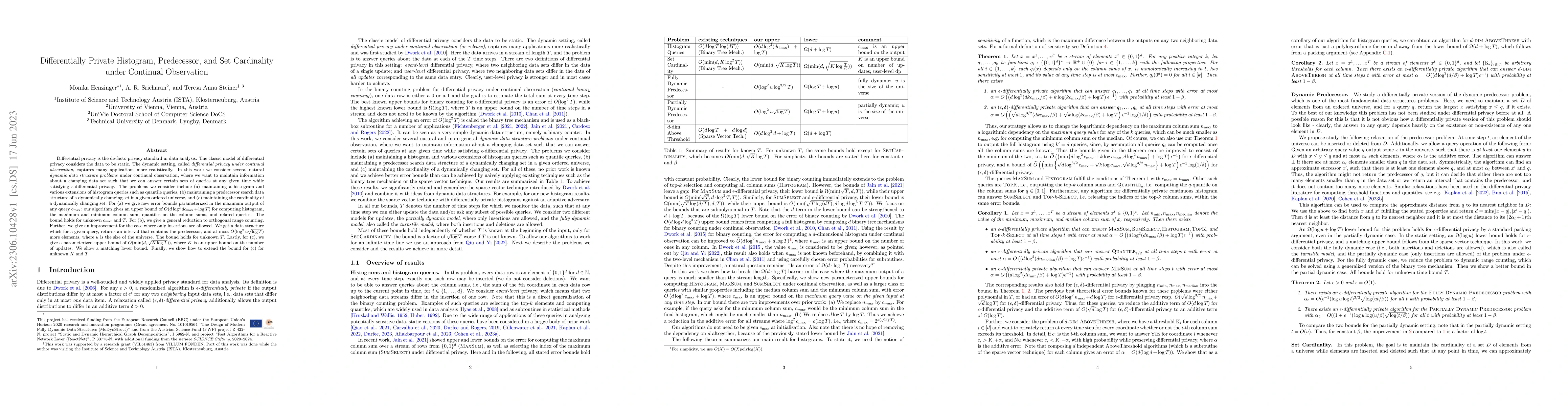 Thumbnail for Differentially Private Histogram, Predecessor, and Set Cardinality under
  Continual Observation