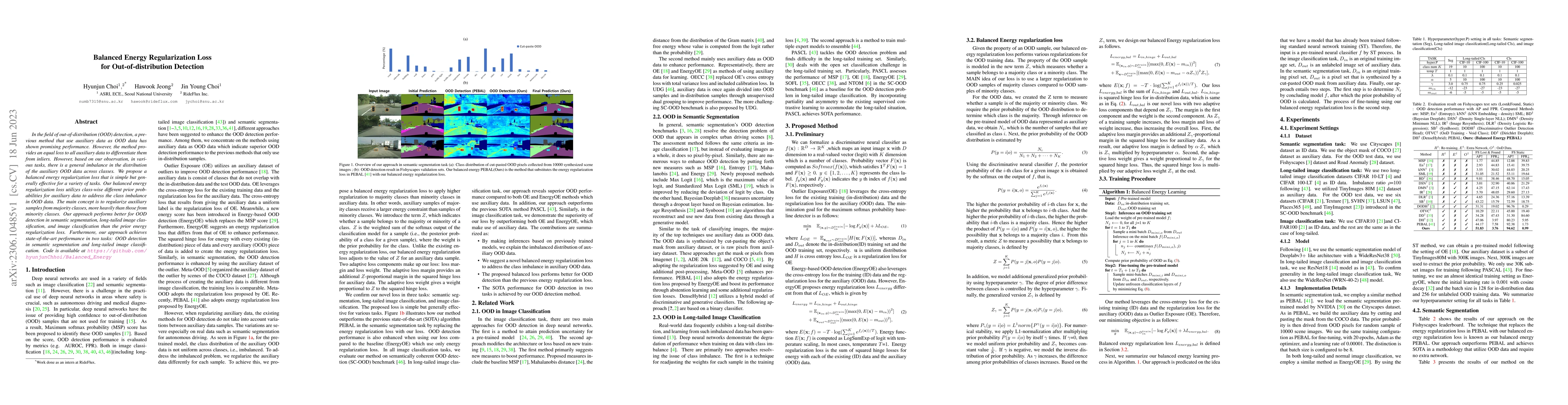Thumbnail for Balanced Energy Regularization Loss for Out-of-distribution Detection