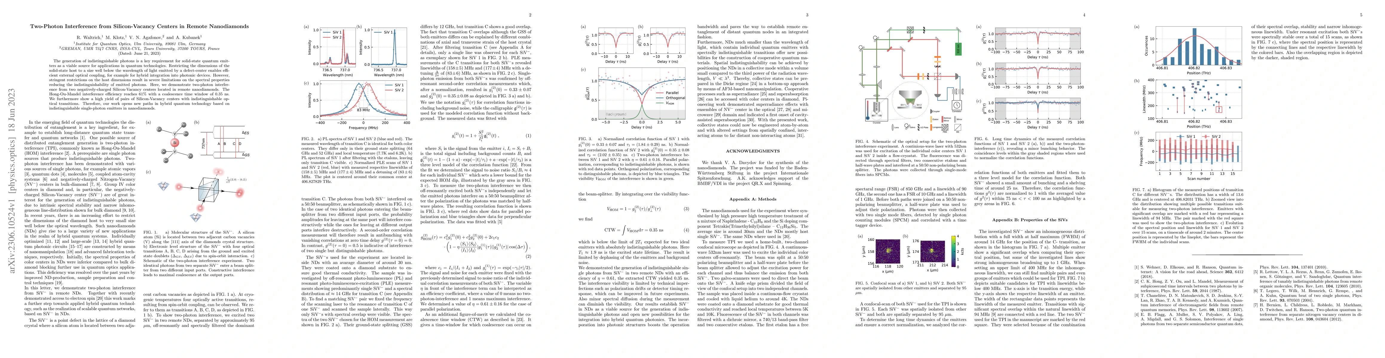 Thumbnail for Two-Photon Interference from Silicon-Vacancy Centers in Remote
  Nanodiamonds