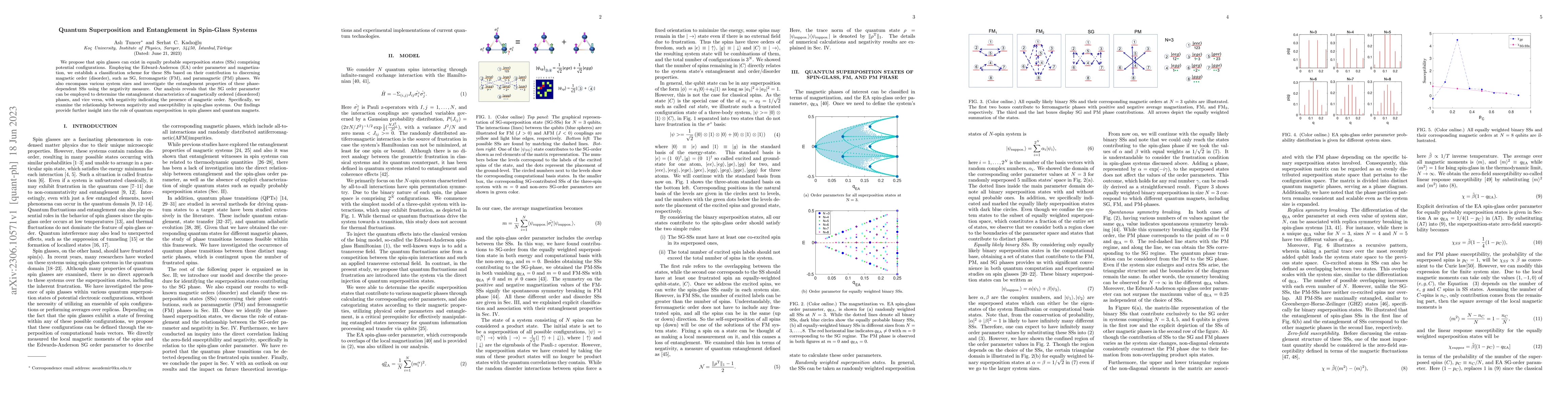 Thumbnail for Quantum Superposition and Entanglement in Spin-Glass Systems