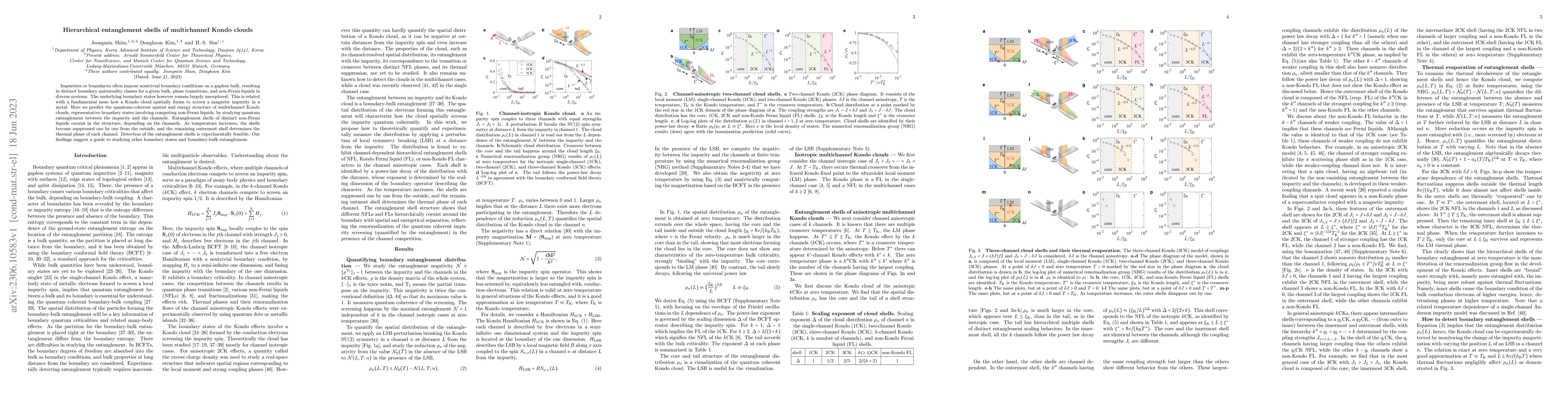 Thumbnail for Hierarchical entanglement shells of multichannel Kondo clouds