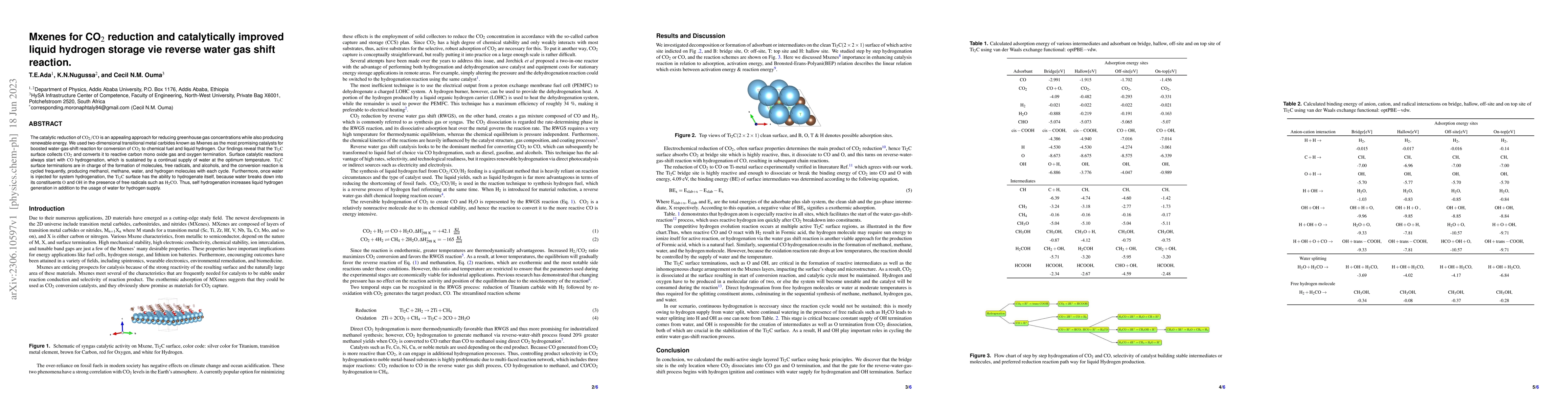 Thumbnail for Mxenes for CO$\rm_{2}$ reduction and catalytically improved liquid
  hydrogen storage vie reverse water gas shift reaction