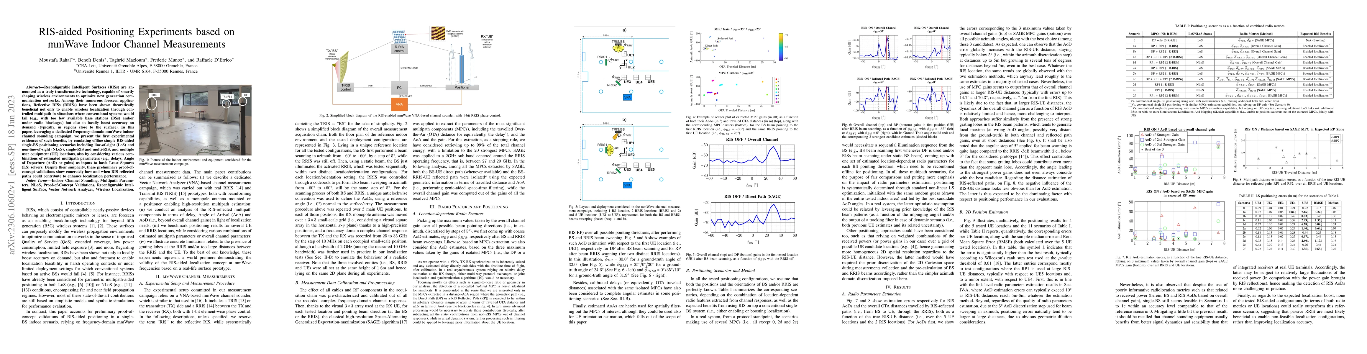 Thumbnail for RIS-aided Positioning Experiments based on mmWave Indoor Channel
  Measurements