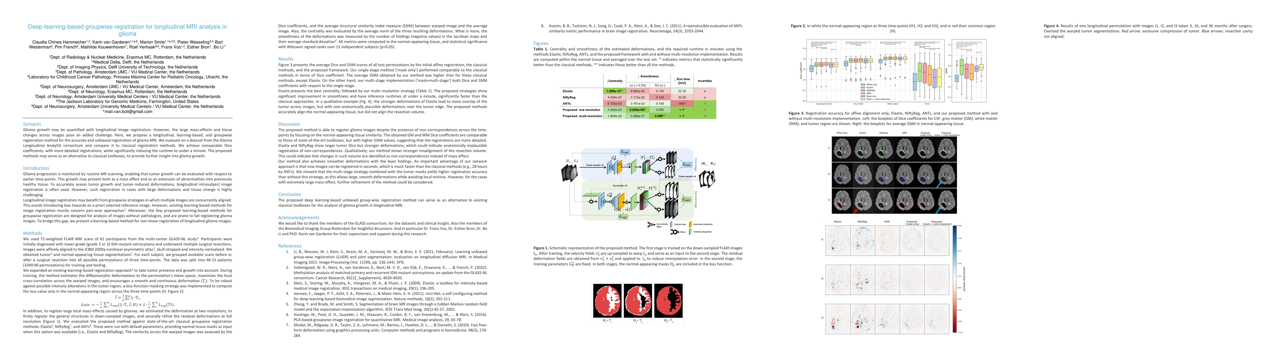 Thumbnail for Deep learning-based group-wise registration for longitudinal MRI
  analysis in glioma