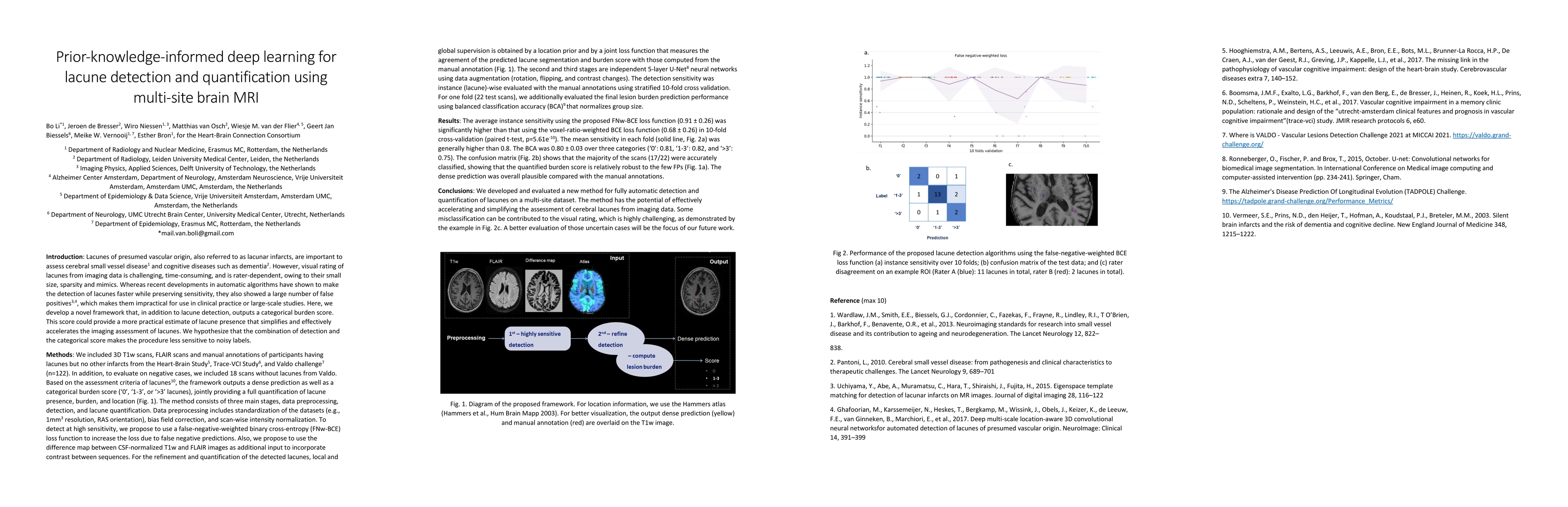 Thumbnail for Prior-knowledge-informed deep learning for lacune detection and
  quantification using multi-site brain MRI