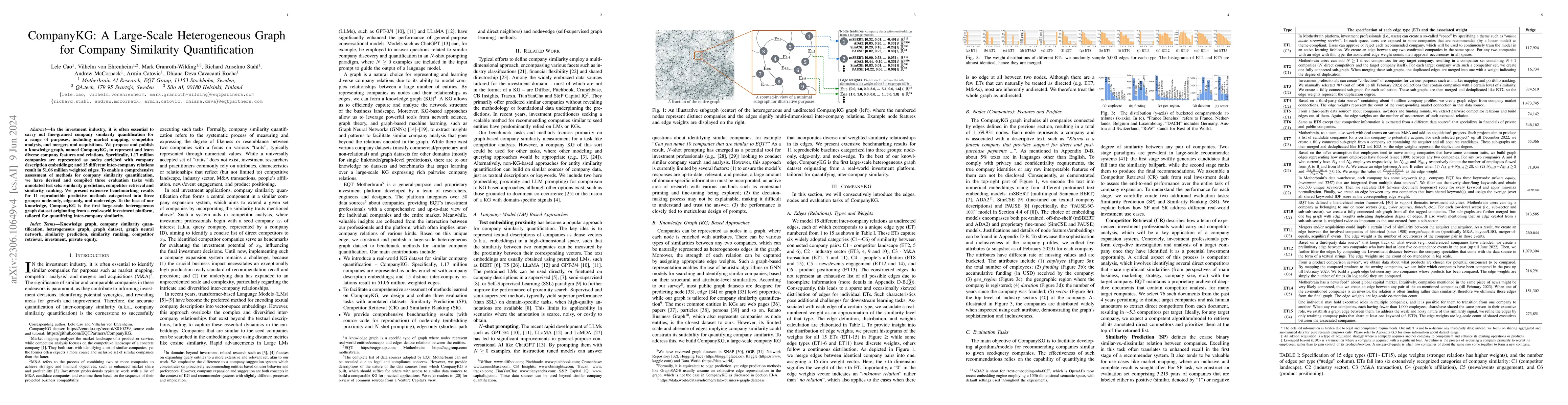 Thumbnail for CompanyKG: A Large-Scale Heterogeneous Graph for Company Similarity
  Quantification