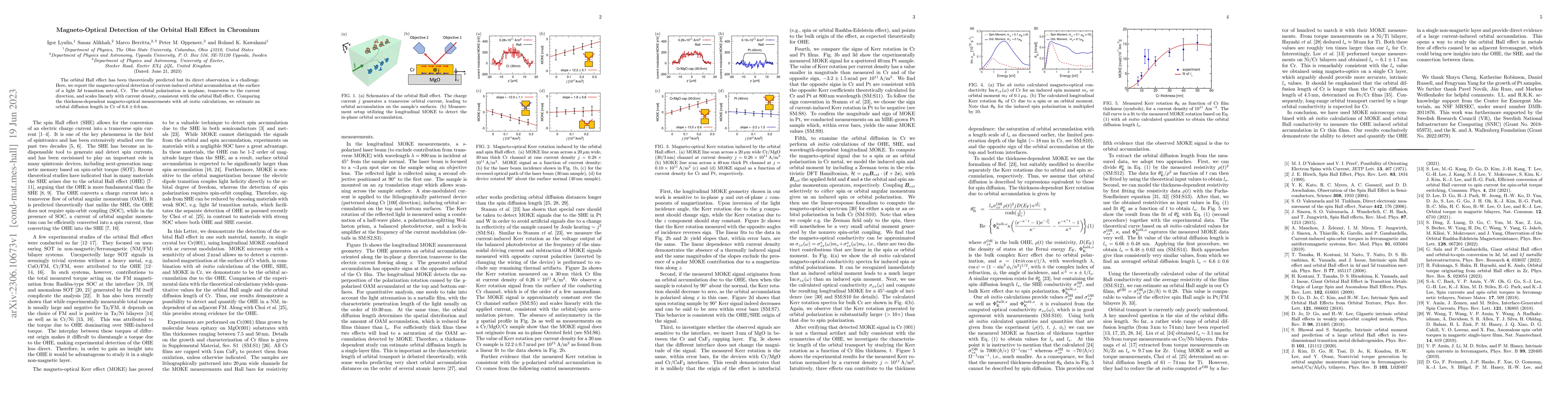 Thumbnail for Magneto-Optical Detection of the Orbital Hall Effect in Chromium